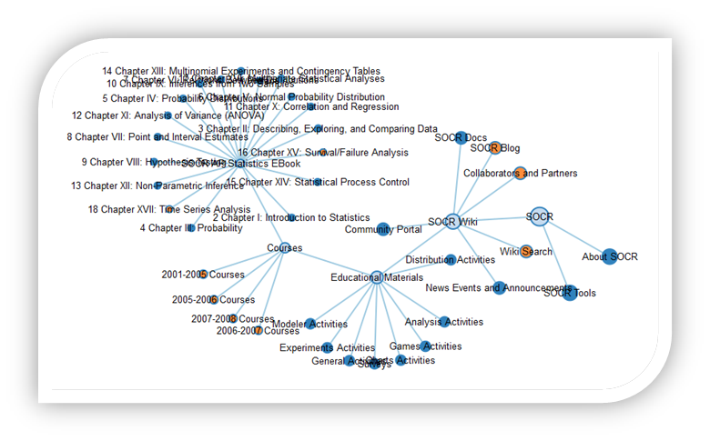 D3 Graph Viewer