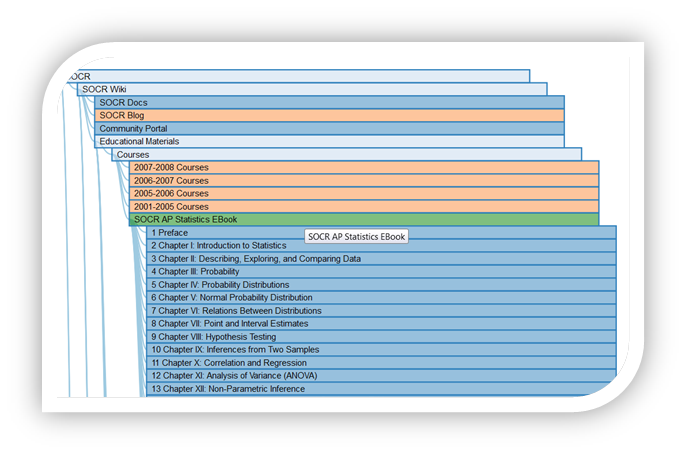 D3 Tree Viewer