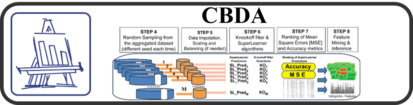 SOCR CBDA