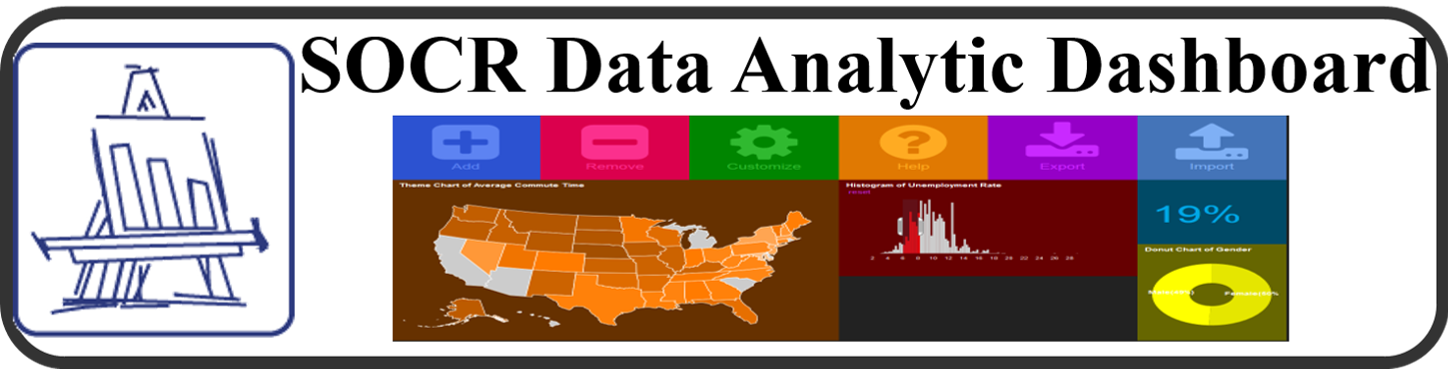 SOCR Data Dashboard